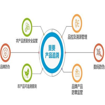 池州屠宰物管理軟件報價分析 互聯網科技驅動下的智能解決方案