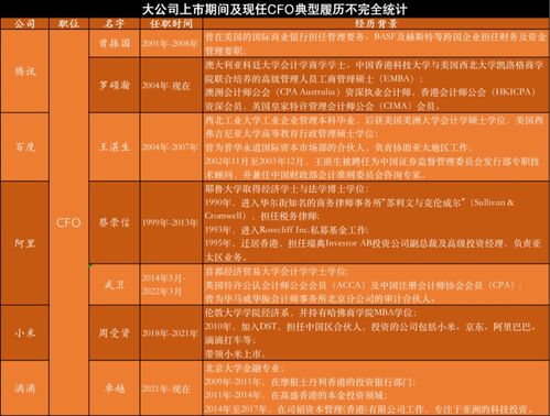 高準(zhǔn)離周受資，互聯(lián)網(wǎng)科技圈再掀人才流動(dòng)潮