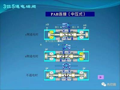 熱控寶典之電磁閥學(xué)習(xí)3+1 從原理到應(yīng)用的實(shí)用指南